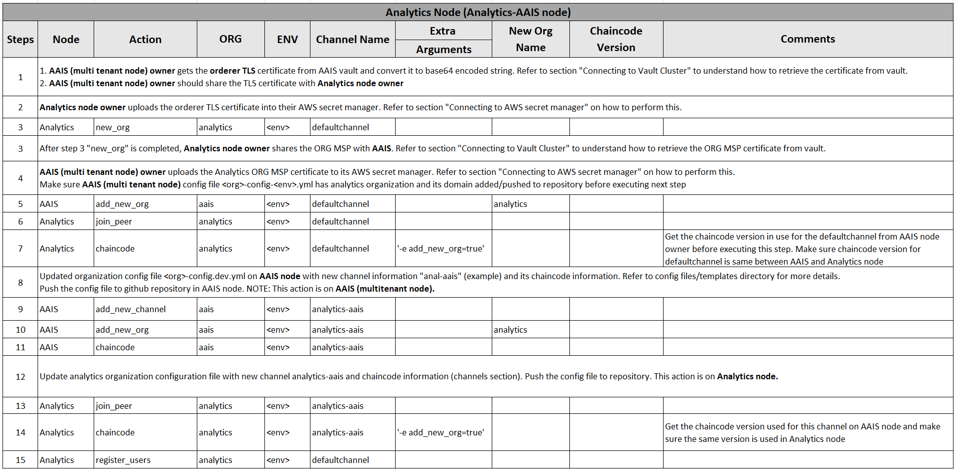 _images/analytics-aais-node.png