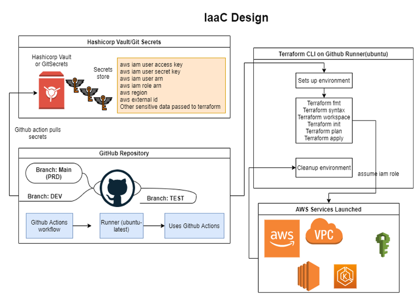 iac_design